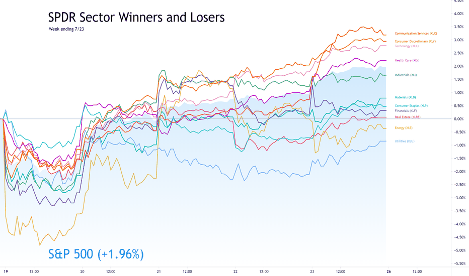 Sector Winners and Losers week ending 7/23