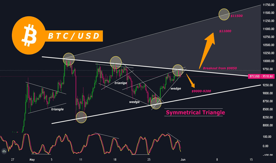 ☆ BTC / USD — Bitcoin Trading ☆