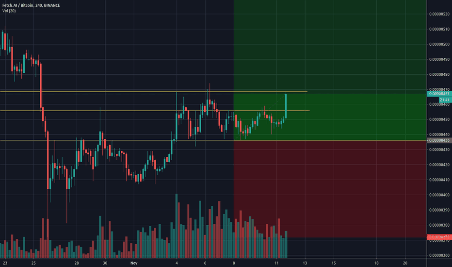 FETBTC Long (Lower timeframe updates)