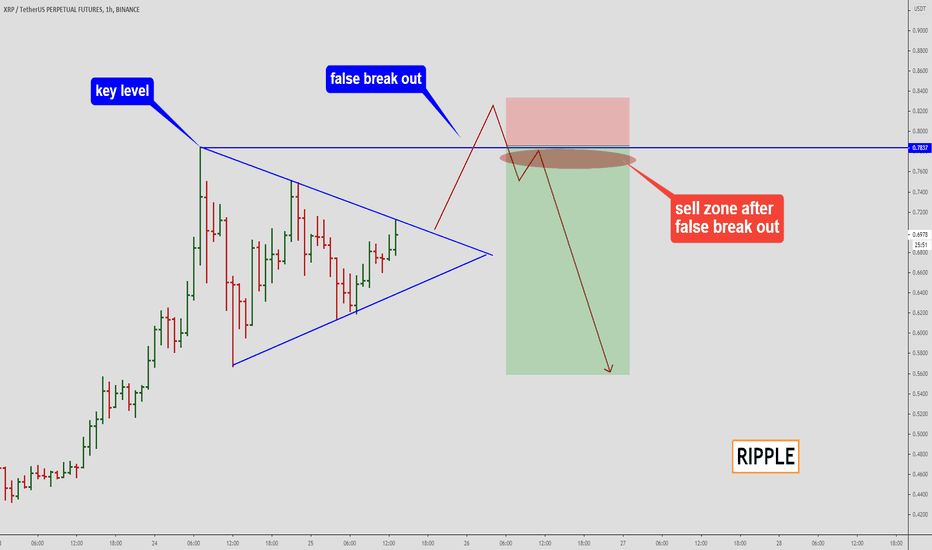 Ripple (XRP) - DUMP DUMP