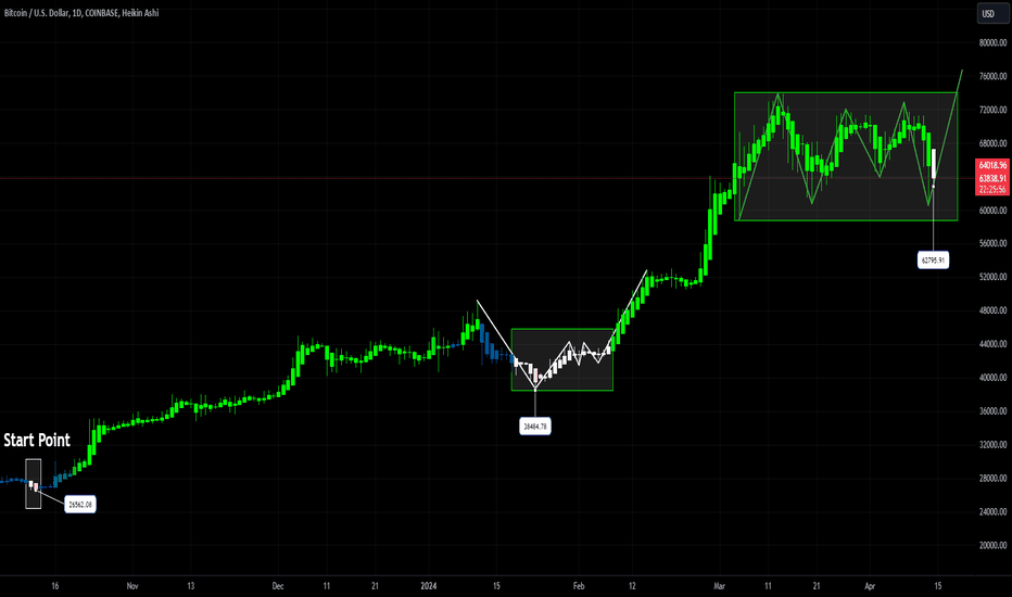 WHTE PLOT CANDLESTICK CONFIRMATION