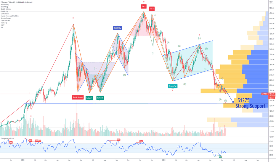 Ethereum Forecast