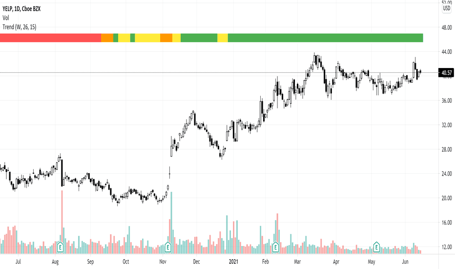 Recent Trend Indicator