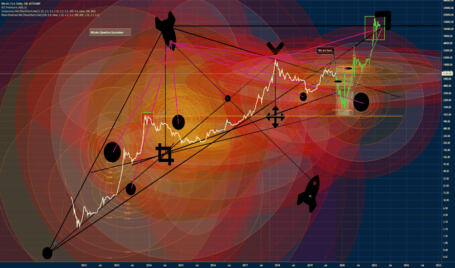 BTC.USD P-Modeling Pt 100. The Galaxy of Cajuns a Bitcoin Story