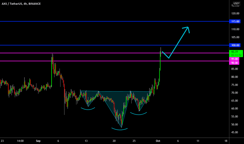 🔥 AXS Inverse Head & Shoulders Update: Price Discovery