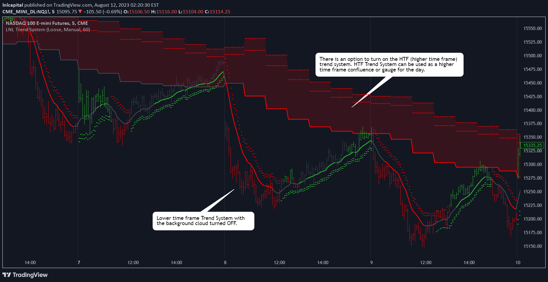 CME_MINI:NQ1! Idea Chart Image by lnlcapital
