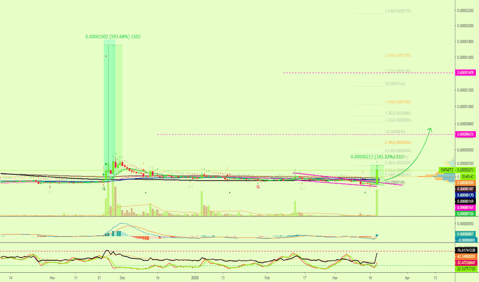 Streamr DATAcoin BooM! (+185% Today)