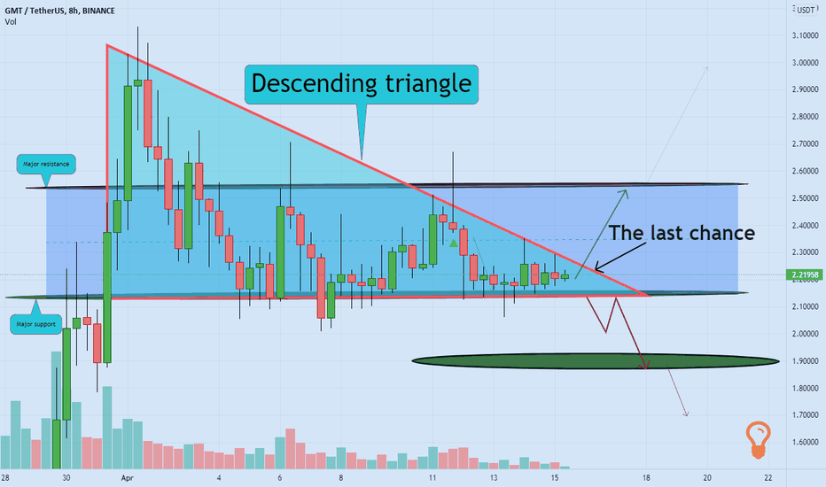GMT last chance for more gain 💡