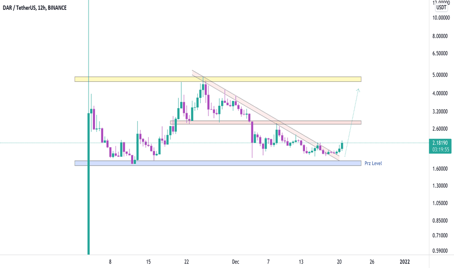 DARUSDT, Its time to buy because ...