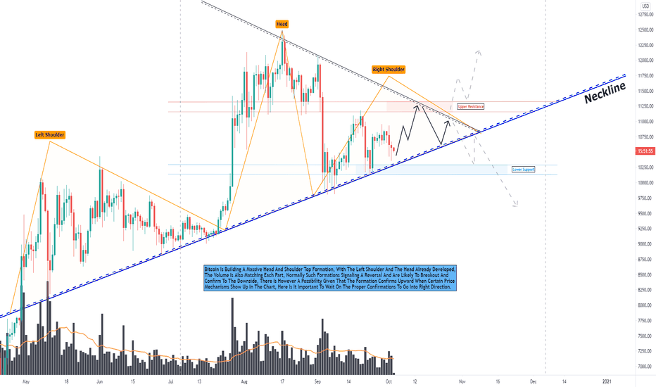 Bitcoin Is Building A Massive Head And Shoulder Formation!