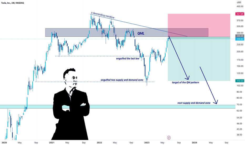 tesla ---> short position