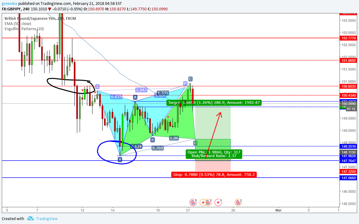 FX:GBPJPY Idea Chart Image by greenius