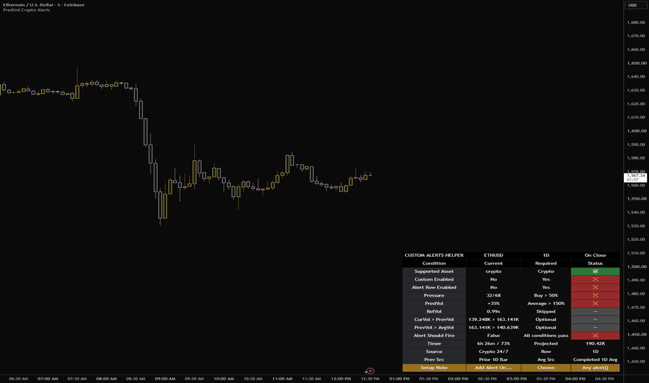 PredictiveVolume Crypto - Alerts & Custom Helper