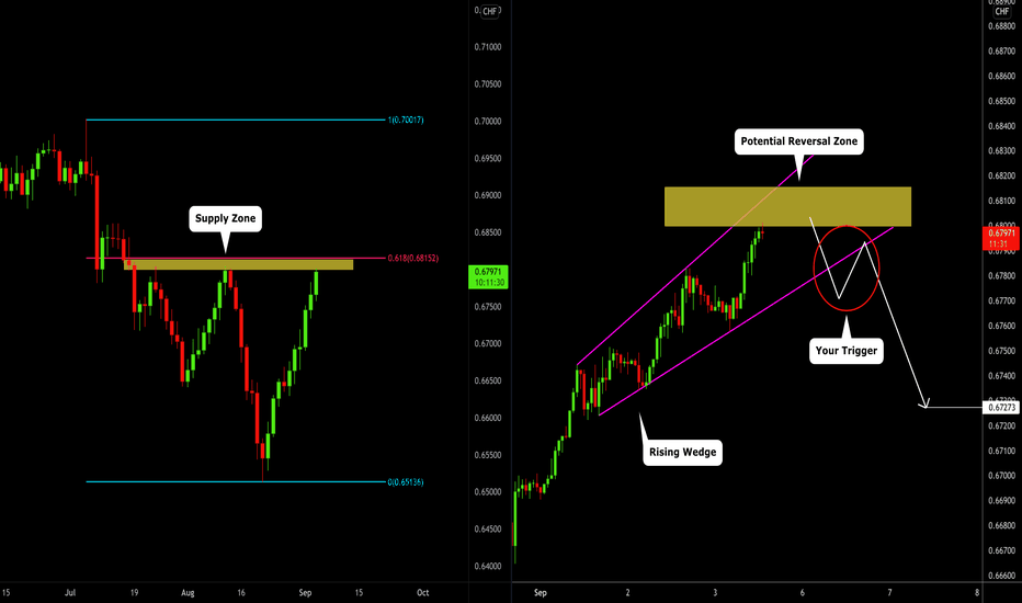 AUDCHF: The Zone to Watch 🇦🇺🇨🇭