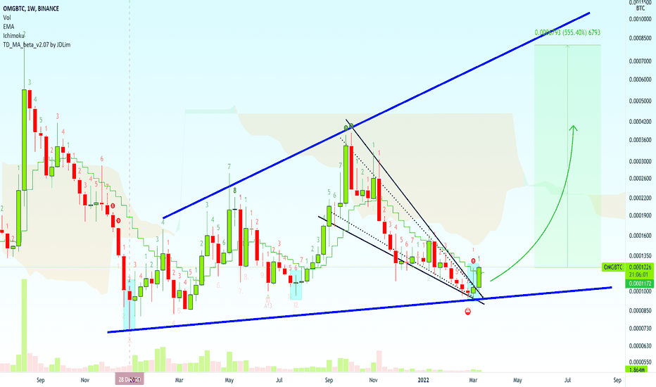 OMGBTC Bullish On Weekly Timeframe (555% Possible)