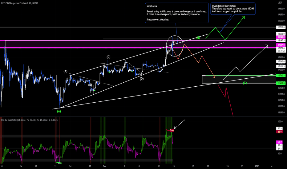 BTC Tradeplan update