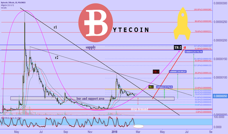 Bytecoin