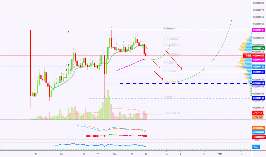 TRON Looking To Retrace? Next Support Mapped!