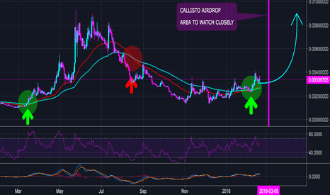 ETHEREUM CLASSIC CLO Airdrop 290% Profit Short Term (LOW RISK)