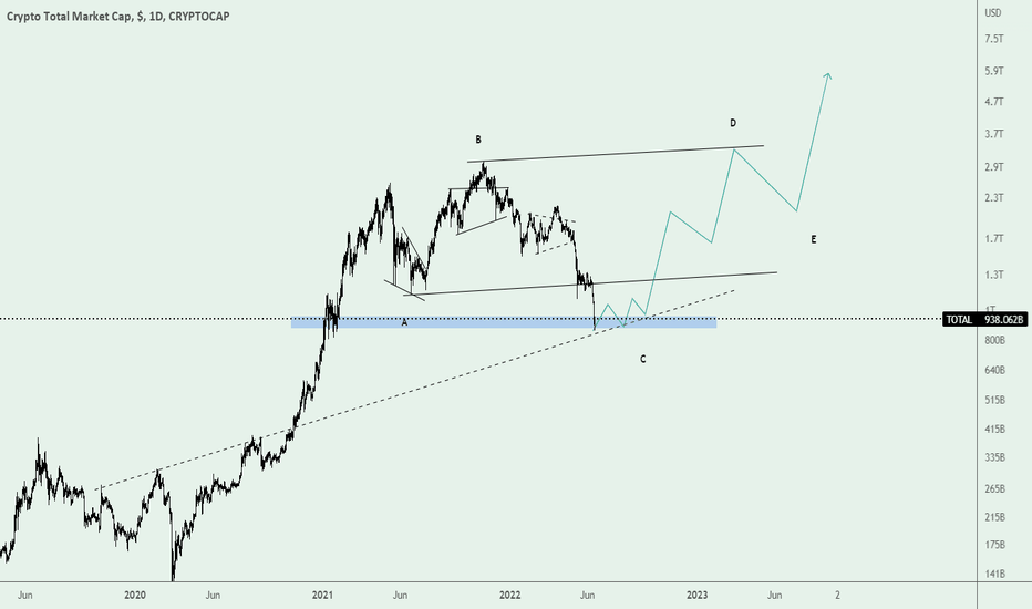 total marketcap