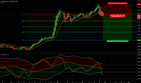 EURCHF - D - SHORT