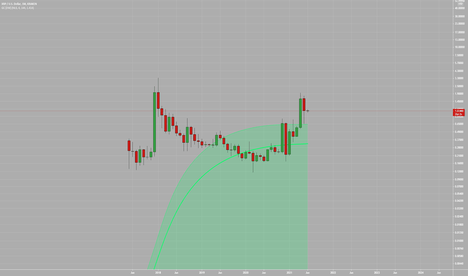 XRP Beautiful Monthly