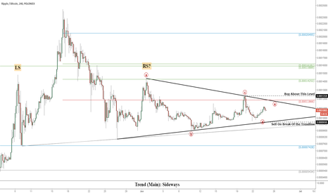 Ripple (XPRBTC): Great Breakout Setup