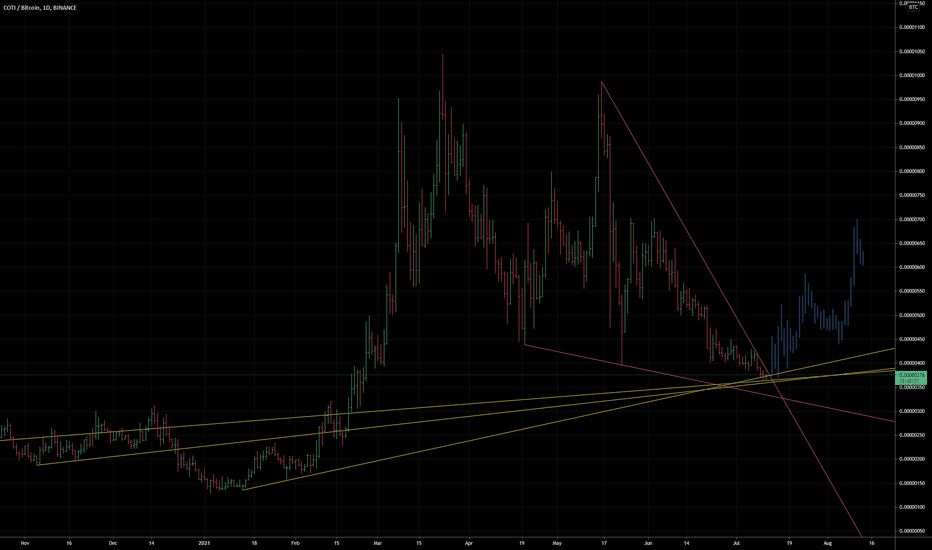 COTI > BTC