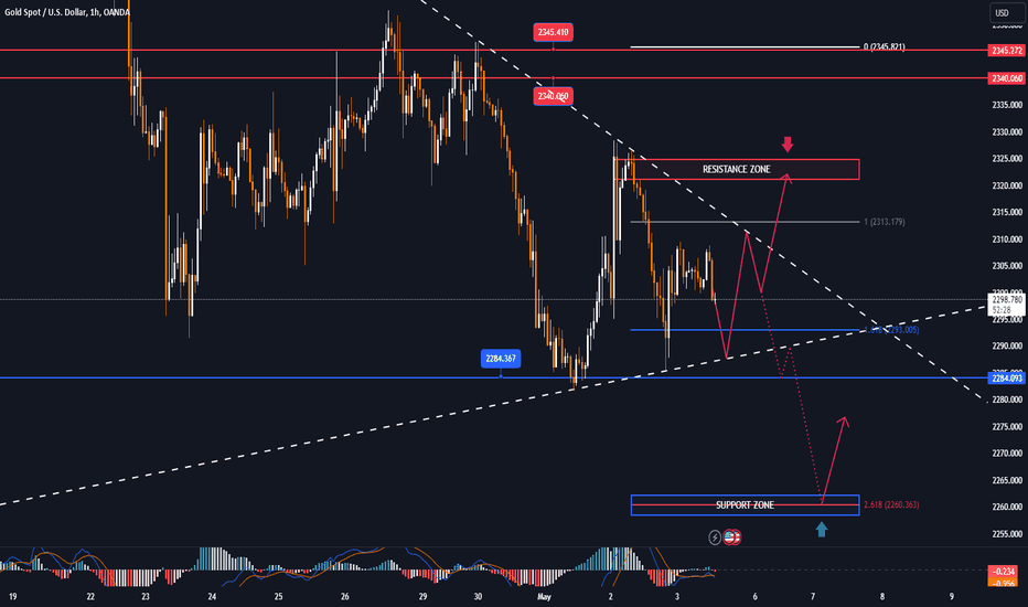 Looking ahead to NFP, GOLD's technical structure remains stable
