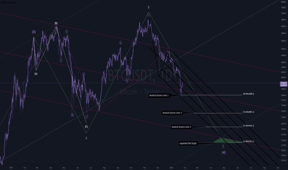dead bull bounce.