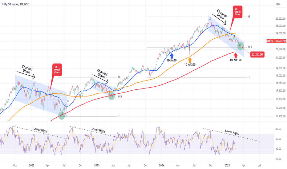 NIFTY still bearish targeting the 1W MA100 at 22250.