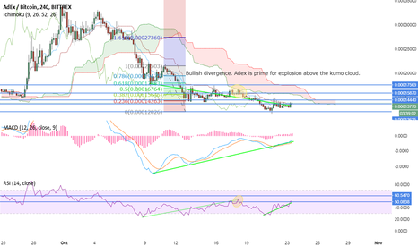 ADEX 4 HOUR TIME FRAME BUY FOR LONG