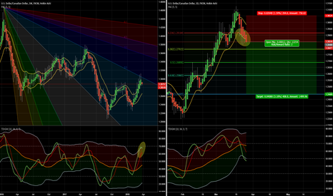 USDCAD - D - SHORT
