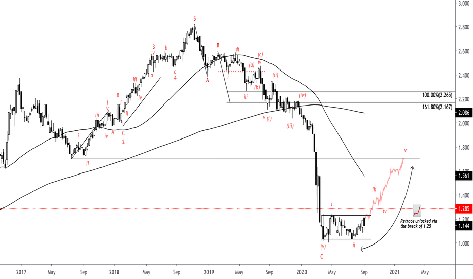 ridethepig | Rate Differentials