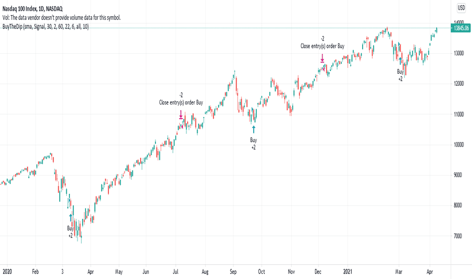 BuyTheDip