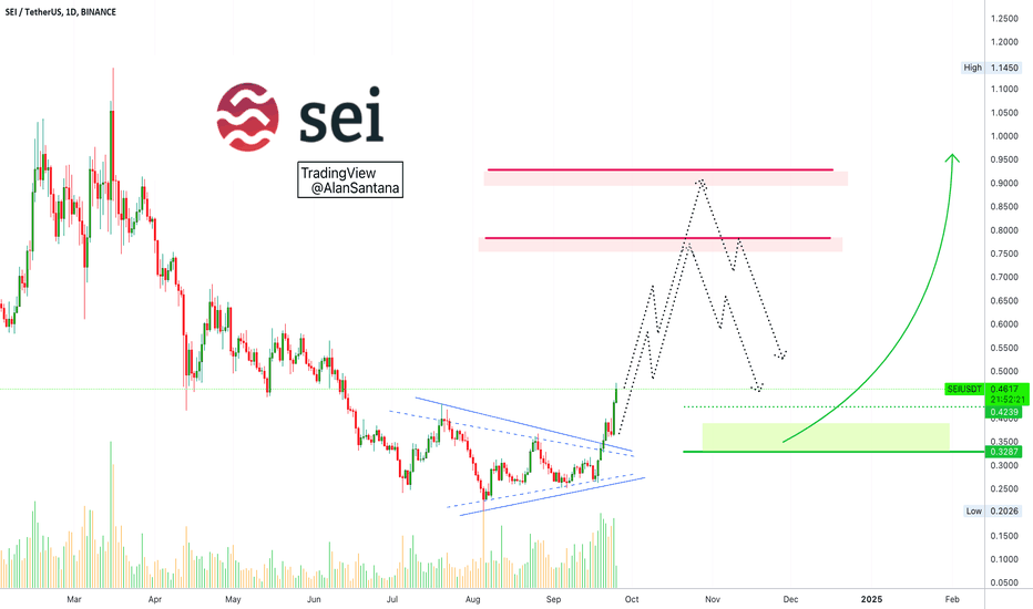 SEI | Altcoins vs Tether Map Revealed (Phase 1)