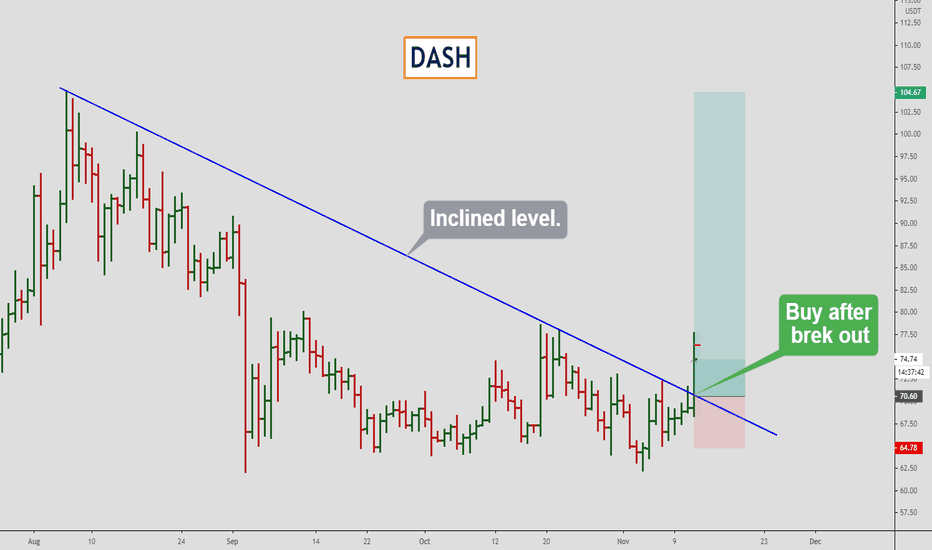 DASHUSDt - break out inclined level.