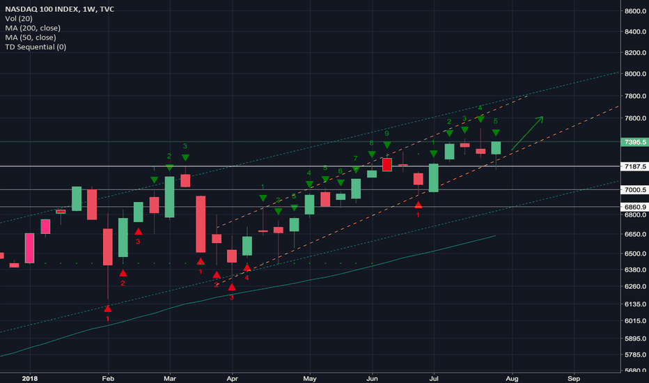 Strong Weekly Finish