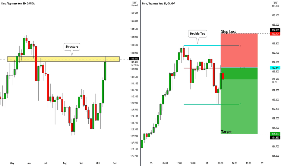 EURJPY: Pullback From Key Level 🇪🇺🇯🇵