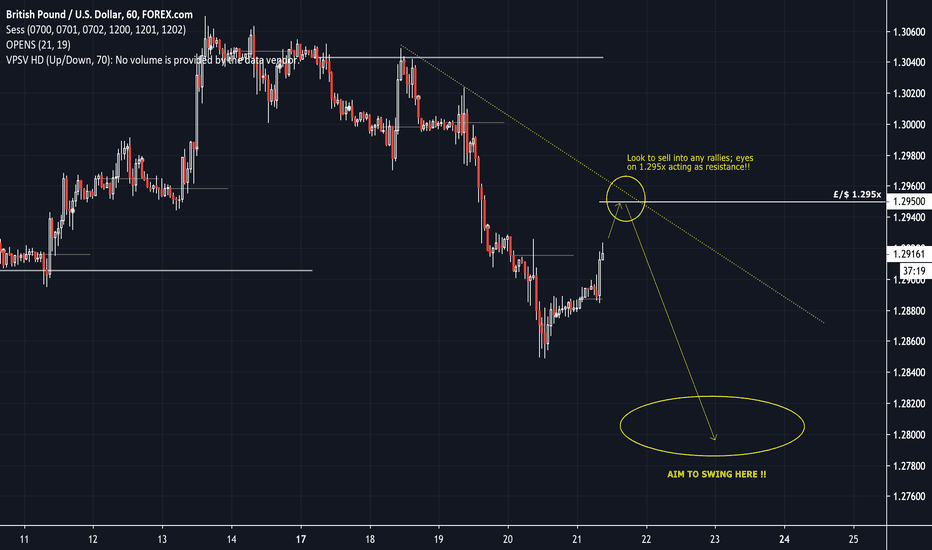 ridethepig | Continue To Sell GBP On Rallies