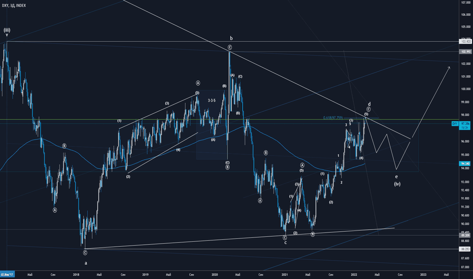 #DXY Индекс доллара ждет коррекция до августа.