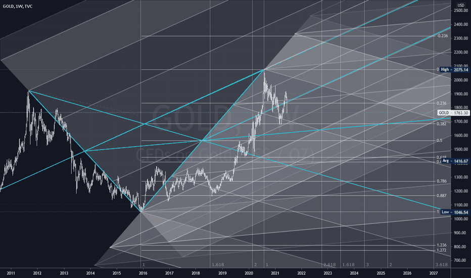 Gold - Pitchfork experiment !