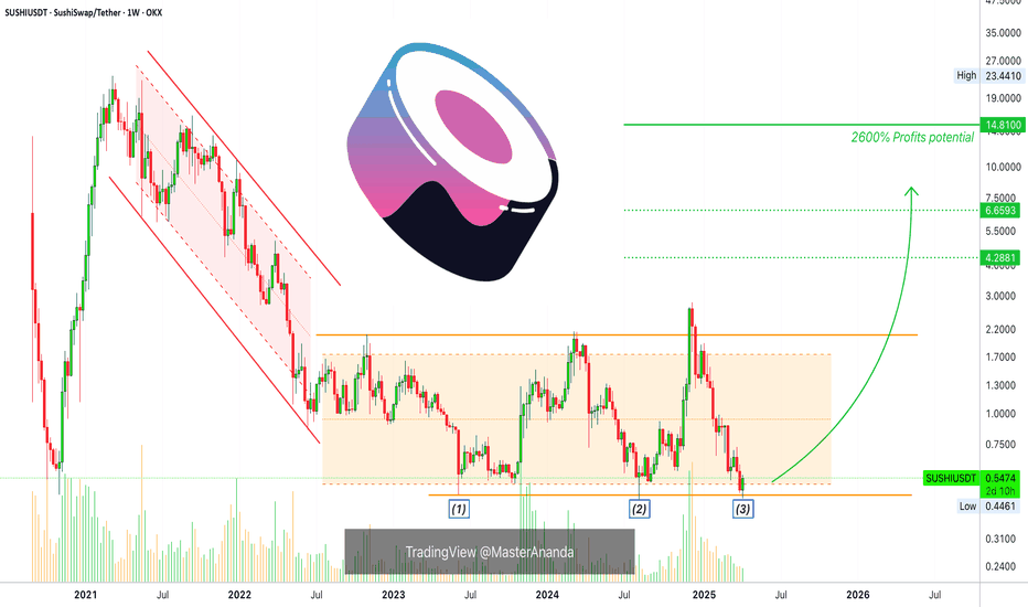 SushiSwap: Your Altcoin Choice