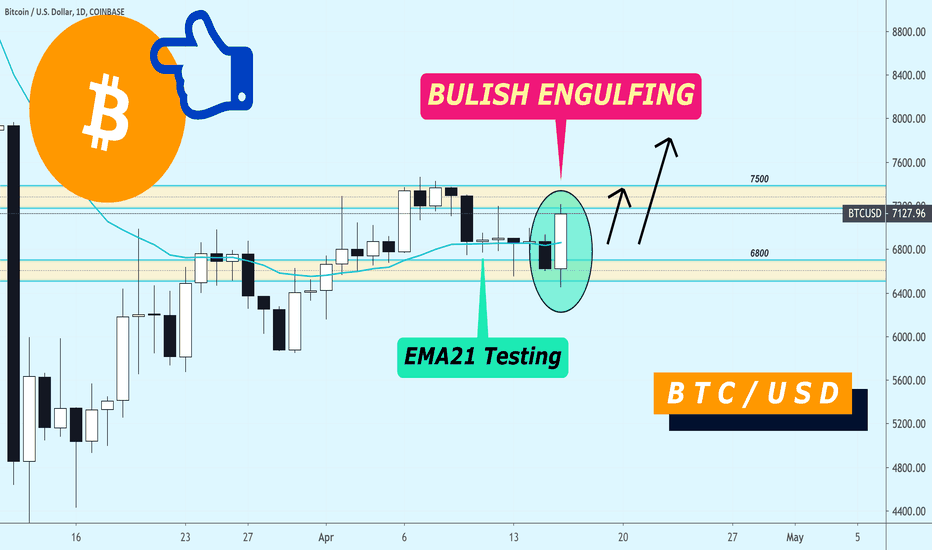 BTC / USD — Bullish Engulfing