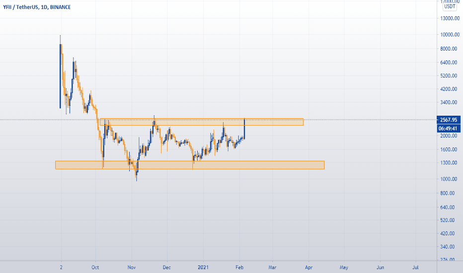 #YFII/USDT