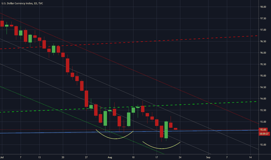 Dollar's Vengeance 8/20/2020