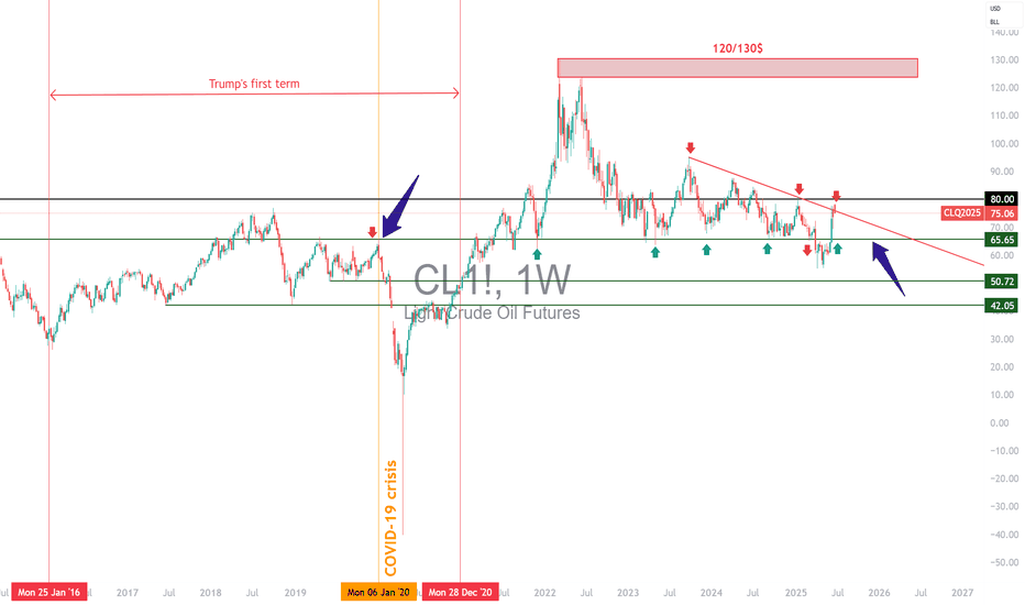 A barrel at $130? Not unless Hormuz closes for good.