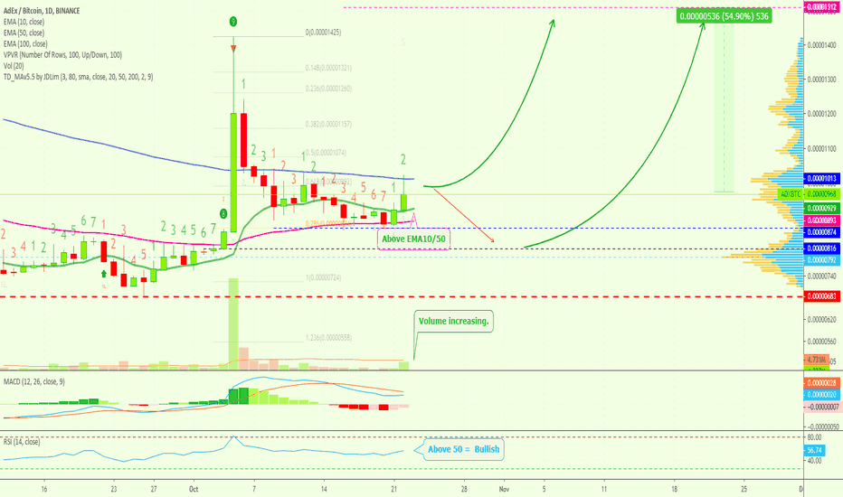 AdEx Is About To Grow 50%+ (Easy, Fast, Simple Profits)