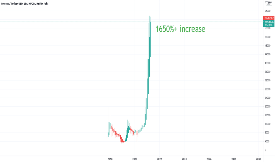 Bitcoin already increase 1650% - WHALE DATA SHOWS BEAR Trend