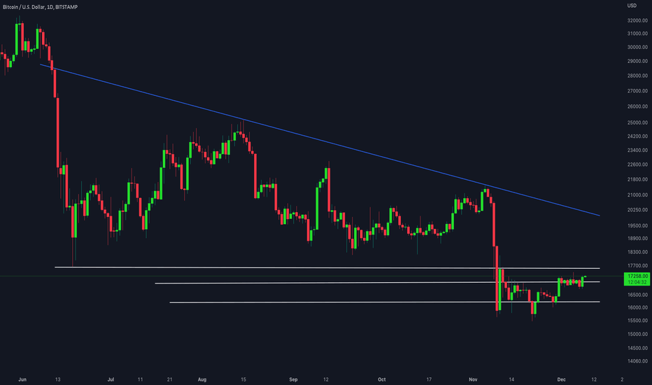 Unique Update Of Bitcoin